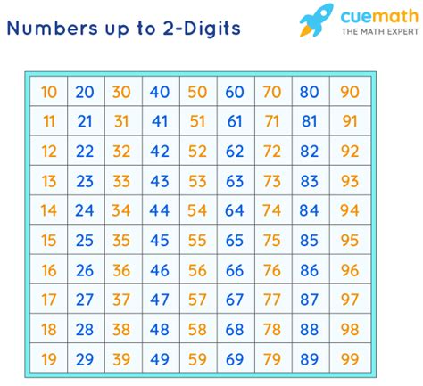how many 2 digit numbers contain the number 7|How many two digit numbers contain the number 7 .